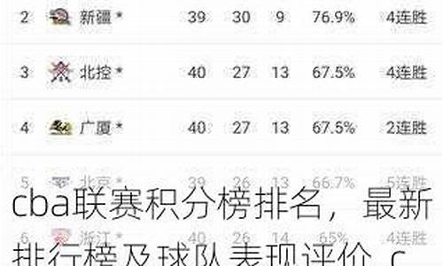 cba排行榜最新排名榜第一名_cba排行榜最新排名榜第一名