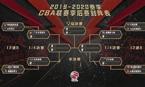 2021年cba篮球季后赛啥时候开始_cba篮球赛季后赛什么时候开始