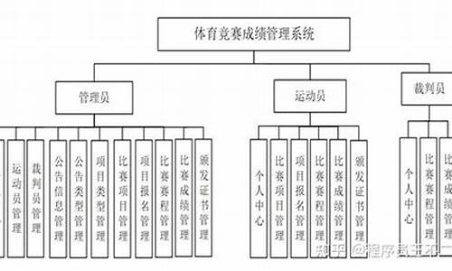 学校体育赛事管理方案_校园体育赛事策划方案