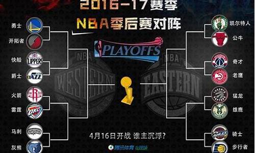 2018nba季后赛对阵表_2018-19nba季后赛