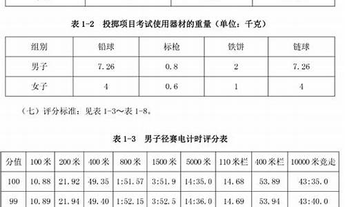 田径体育单招分数对照表最新版_2020田径体育单招学校录取分数线