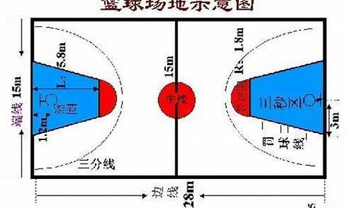 nba篮球赛规则常识_nba篮球赛规则大全