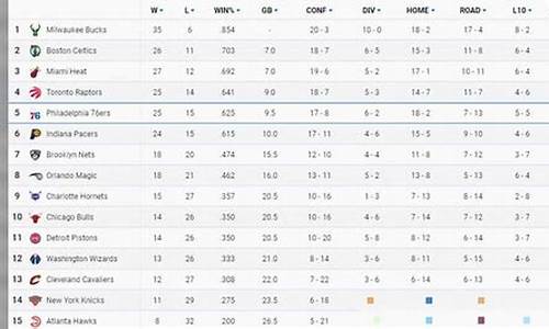 nba最新排名榜表全部_nba最新排名榜表全部球队