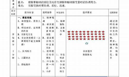 小学体育课足球教学设计及教案_小学足球体育教学设计