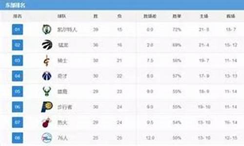 今天nba的比赛赛况_今天nba赛程表