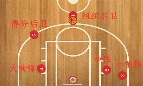 nba篮球几号位是什么意思呀_nba篮球几号位是什么意思呀