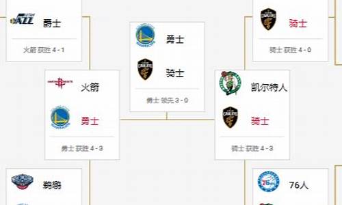 nba18赛季季后赛_nba2018赛季季后赛