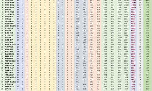 nba历年球队数据_nba球队历史数据