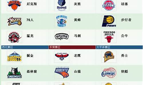 nba篮球队名大全及标志最新排行榜_nba篮球队名大全及队员