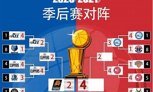 nba2021年季后赛_nba2021年季后赛结果