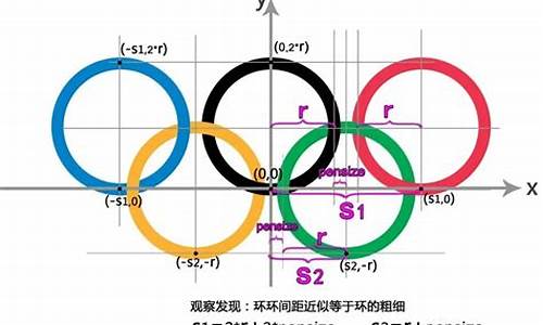 奥运五环的画法_奥运五环画法尺规