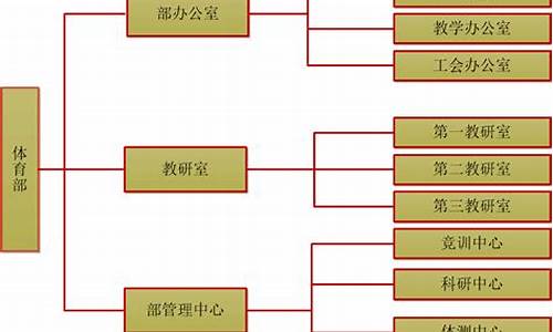 体育赛事组织与管理方案_体育赛事组委会构成