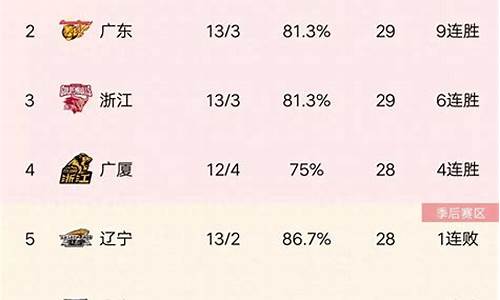 cba2021-2022赛程积分_cba赛程积分榜排名