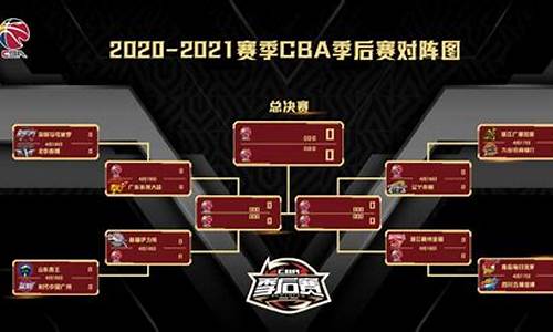 2020至2021 cba最新排行榜_cba2020最新排行榜