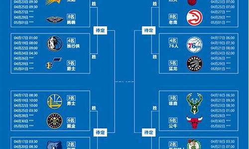 2022年nba季后赛对阵_2821年nba季后赛